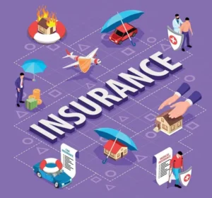 Life Insurance vs Term Insurance