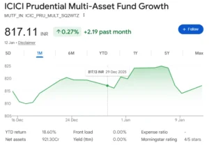 Top 10 Profitable Mutual Fund 2026