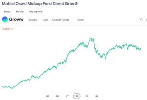 Top 10 Profitable Mutual Fund 2026