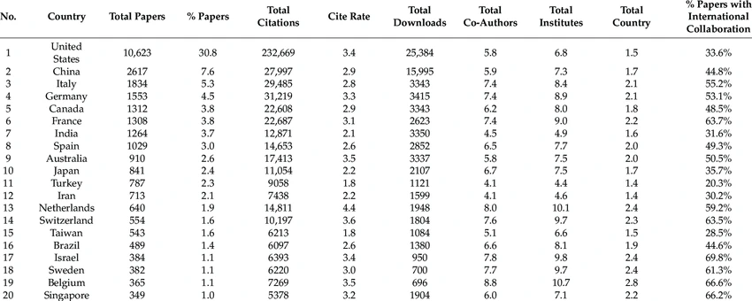 Global Use of AI Health Tracker