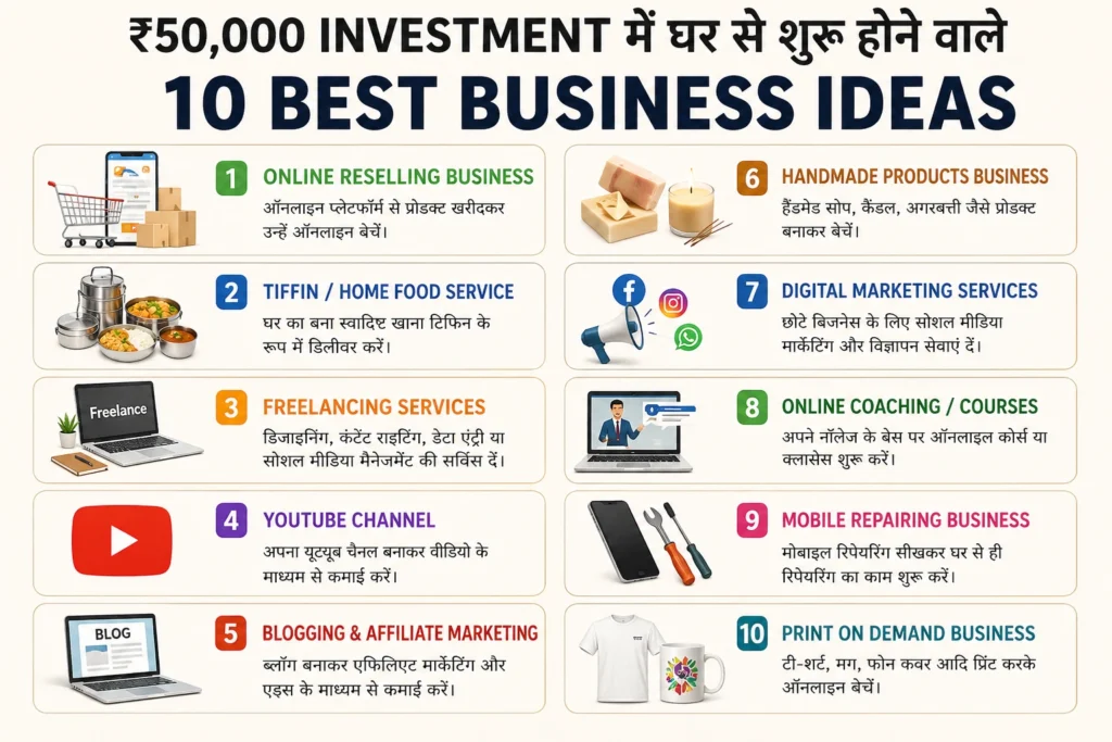 Business Ideas for woman